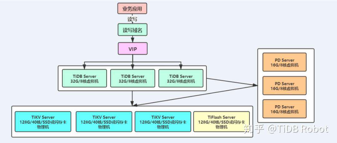 TUG 2021 MOA | 左手技术、右手内容，TUG MOA 刘春雷的榜样之路